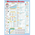 Фото товара - 70001077 Плакат "Математика. Основы" (600*440, текст), (МирПоздр)