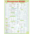 Фото товара - 70001078 Плакат "Русский язык. Основы" (600*440, текст), (МирПоздр)