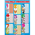 Фото товара - 10001644 Плакат "Таблица умножения" (600*440), (МирПоздр)