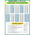 Фото товара - 10001969 Плакат-шпаргалка "Таблица умножения" (А4, текст), (ОткрытаяПланета)