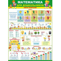 Маленькое фото товара - 64792 Плакат "Математика для дошкольников. Хочу учиться!" (А2, текст), (ОткрытаяПланета). Вариант №1
