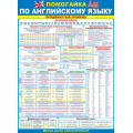 Фото товара - 64790 Плакат "Помогайка по английскому языку. Продвинутый уровень" (А2, текст), (ОткрытаяПланета)