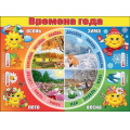 Фото товара - 0800436 Плакат "Времена года" (А2, текст), (Праздник)