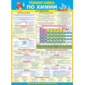 Фото товара - 64823 Плакат "Помогайка по химии" (А2, текст), (ОткрытаяПланета)