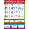 Фото товара - 0800495 Плакат "Буквы русского алфавита" (А2, текст), (Праздник)