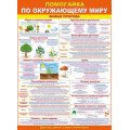 Фото товара - 84167 Плакат "Помогайка по окружающему миру. Живая природа" (А2, текст), (ОткрытаяПланета)