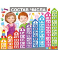Фото товара - 2201500  Плакат "Состав числа" (600*440мм), (ИмперияПоздр)