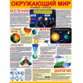 Фото товара - P2572 Плакат "Окружающий мир" (А2, текст), (ФДА)
