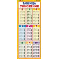 Фото товара - 6339000 Магнитная закладка "Таблица умножения", (ИмперияПоздр)