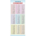 Фото товара - 6353400 Магнитная закладка "Таблица сложения", (ИмперияПоздр)