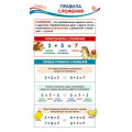 Фото товара - Карточка-шпаргалка. Математика. Правила сложения (110*205) (ШМ-014974), (Сфера, 2022), Л