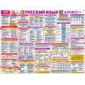 Фото товара - P2689 Плакат "Русский язык. Копилка знаний. 6-й класс" (595*450мм, текст), (ФДА)