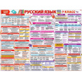 Фото товара - P2687 Плакат "Русский язык. Копилка знаний. 7-й класс" (595*450мм, текст), (ФДА)