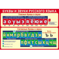 Маленькое фото товара - ПЛ015787 Плакат "Буквы и звуки русского языка" (А3), (Сфера). Вариант №1