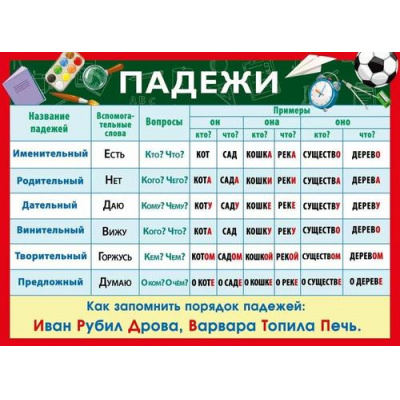 Большое фото товара - 70000428 Плакат "Падежи" (600*440мм), (МирПоздр), 13-1002667. Вариант №1