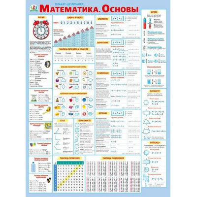 Большое фото товара - 70001077 Плакат "Математика. Основы" (600*440, текст), (МирПоздр), 13-1009095. Вариант №1