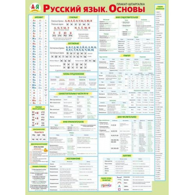 Большое фото товара - 70001078 Плакат "Русский язык. Основы" (600*440, текст), (МирПоздр), 13-1009097. Вариант №1