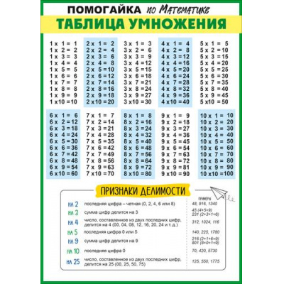 Большое фото товара - 10001969 Плакат-шпаргалка "Таблица умножения" (А4, текст), (ОткрытаяПланета), 13-1029174. Вариант №1