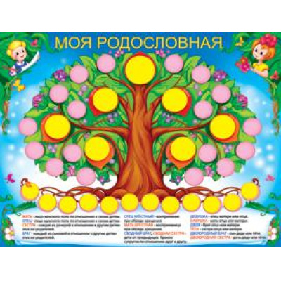 Большое фото товара - 1ПЛ331 Плакат "Моя родословная" (А2, текст), (АВ-Принт), 13-467493. Вариант №1