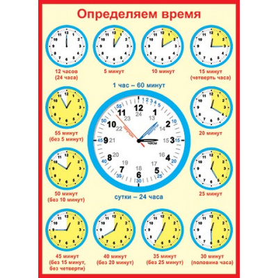 Большое фото товара - 002306 Плакат "Определяем время" (697*505мм, текст), (МирОткр), 13-602300. Вариант №1
