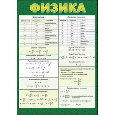 Большое фото товара - 3000304 Карточка-шпаргалка. Физика (А5), (Праздник), 13-682475. Вариант №1