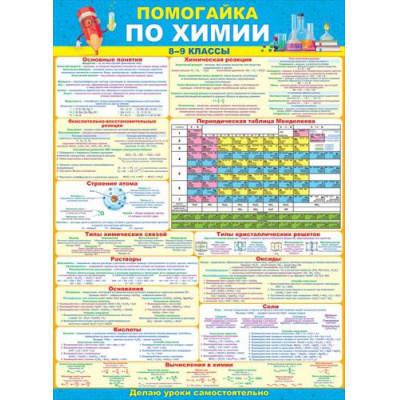 Большое фото товара - 64823 Плакат "Помогайка по химии" (А2, текст), (ОткрытаяПланета), 13-739318. Вариант №1