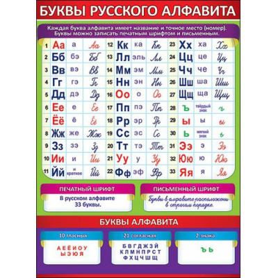 Большое фото товара - 0800495 Плакат "Буквы русского алфавита" (А2, текст), (Праздник), 13-750023. Вариант №1