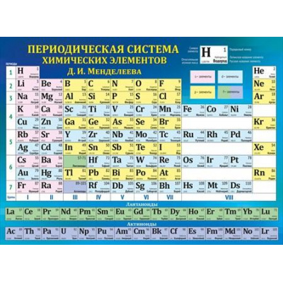 Большое фото товара - 070897 Плакат "Таблица Менделеева" (600*440мм, текст), (МирПоздр), 13-815637. Вариант №1