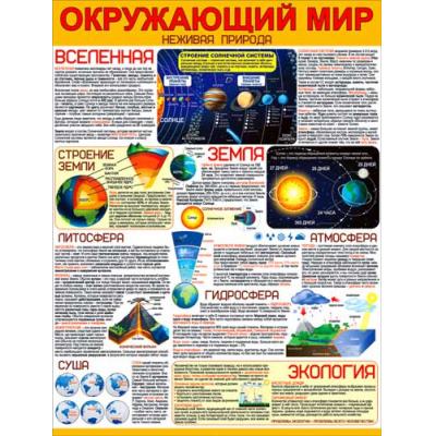Большое фото товара - P2572 Плакат "Окружающий мир" (А2, текст), (ФДА), 13-857303. Вариант №1