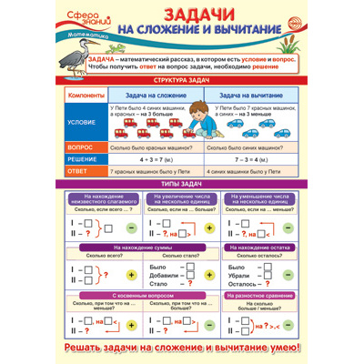 Большое фото товара - Плакат Математика. Задачи на сложение и вычитание (А3) (ПО-13819), (Сфера), 13-883414. Вариант №1