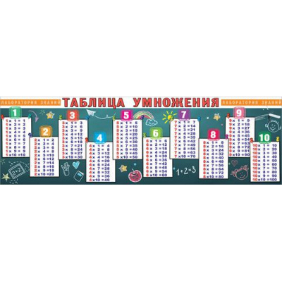 Большое фото товара - 0801078 Плакат-полоска "Таблица умножения" (900*290), (Праздник), 13-893102. Вариант №1