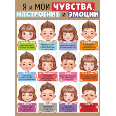 Большое фото товара - 2214300 Плакат "Я и мои чувства, настроение и эмоции" (600*440мм, текст), (ИмперияПоздр), 13-910928. Вариант №1