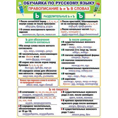 Большое фото товара - 002570 Плакат "Обучайка по русскому языку. Правописание Ь и Ъ в словах" (697*505мм, текст), (МирОткр), 13-926764. Вариант №1