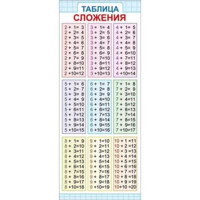 Большое фото товара - 6353400 Магнитная закладка "Таблица сложения", (ИмперияПоздр), 13-943766. Вариант №1