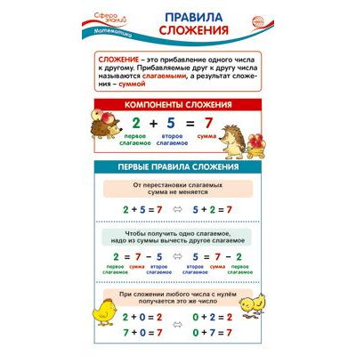 Большое фото товара - Карточка-шпаргалка. Математика. Правила сложения (110*205) (ШМ-014974), (Сфера, 2022), Л, 13-947284. Вариант №1