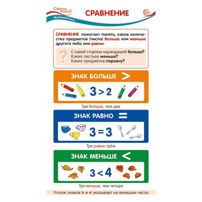 Большое фото товара - Карточка-шпаргалка. Математика. Сравнение (110*205) (ШМ-014976), (Сфера, 2023), Л, 13-947286. Вариант №1