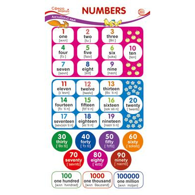 Большое фото товара - Карточка-шпаргалка.  Английский язык. Numbers/Числа (110*205) (ШМ-15046), (Сфера, 2023), Л, 13-947291. Вариант №1