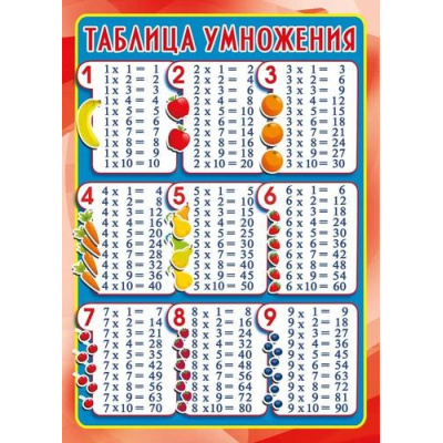 Большое фото товара - 071535 Плакат "Таблица умножения" (А4), (МирПоздр), 13-979863. Вариант №1