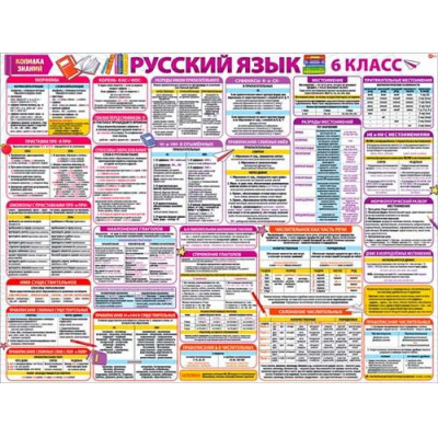 Большое фото товара - P2689 Плакат "Русский язык. Копилка знаний. 6-й класс" (595*450мм, текст), (ФДА), 13-985941. Вариант №1