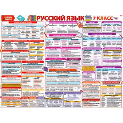 Большое фото товара - P2687 Плакат "Русский язык. Копилка знаний. 7-й класс" (595*450мм, текст), (ФДА), 13-985942. Вариант №1